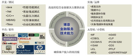 科技賦能金融 北京網絡技術服務引領金融服務解決方案新紀元
