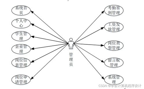 基于Django的勤工助學服務系統設計與實現