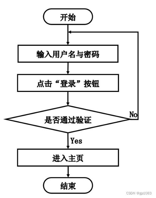 基于SpringBoot的互聯網小額借貸服務系統設計與實現